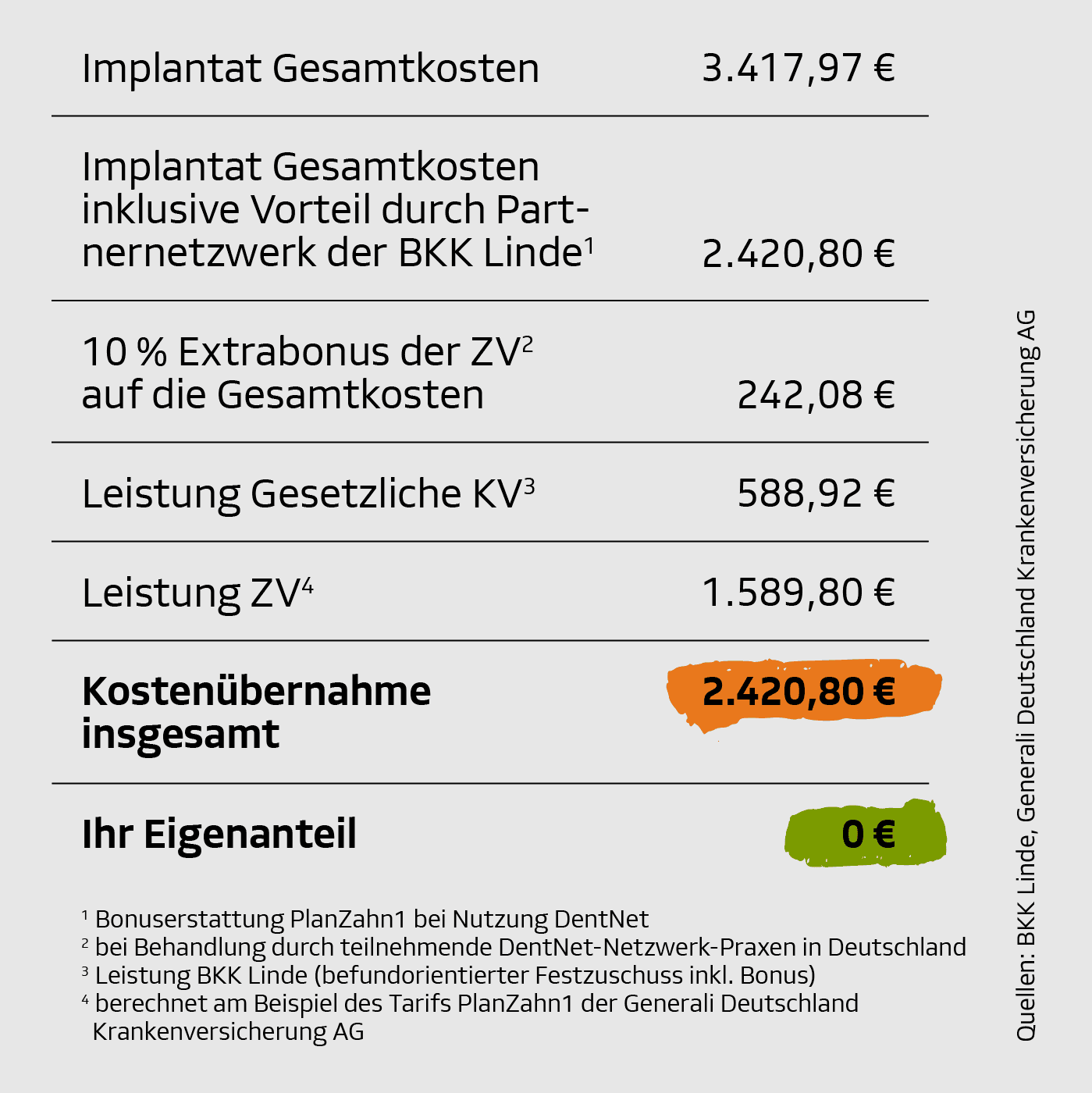 cost to replace teeth in Germany